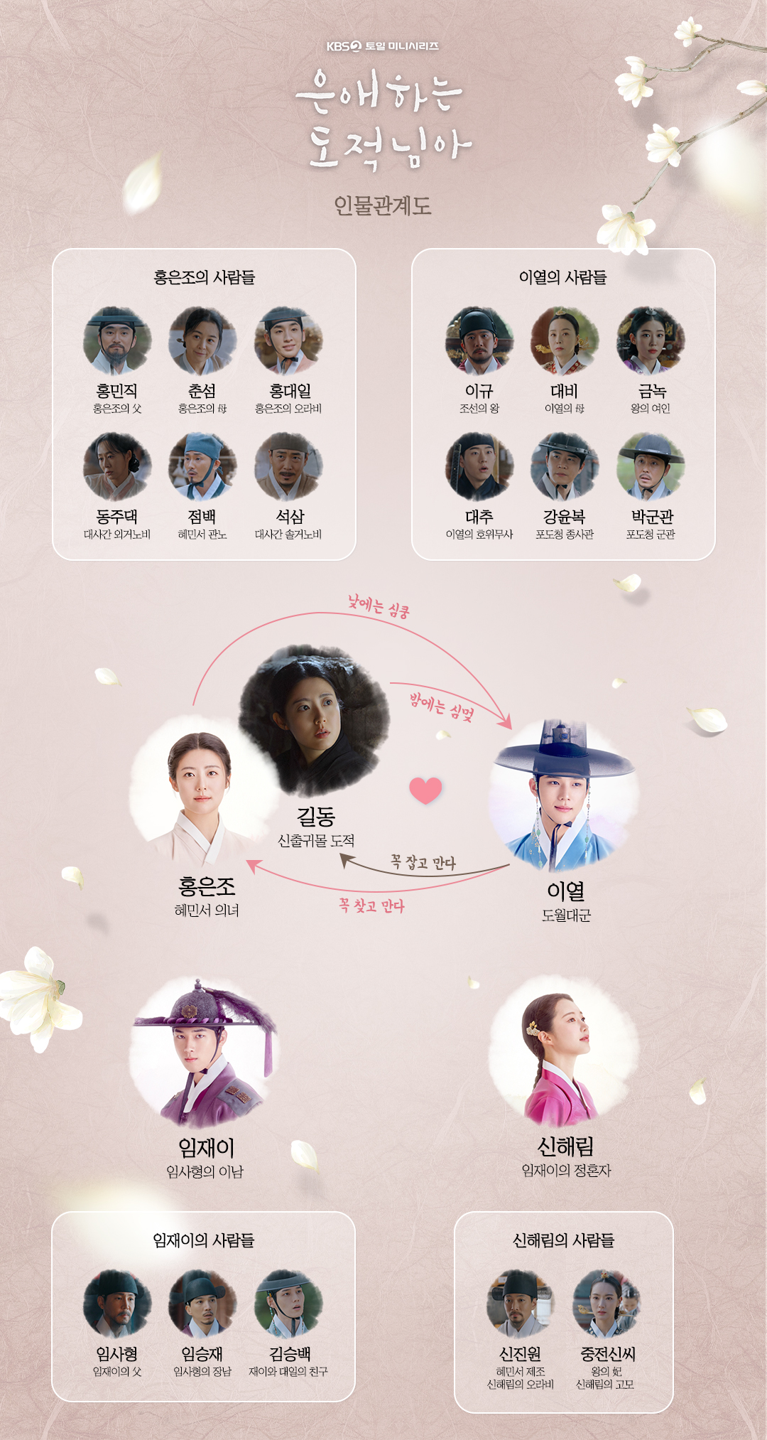 은애하는 도적님아 출연진